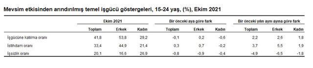 tablo1