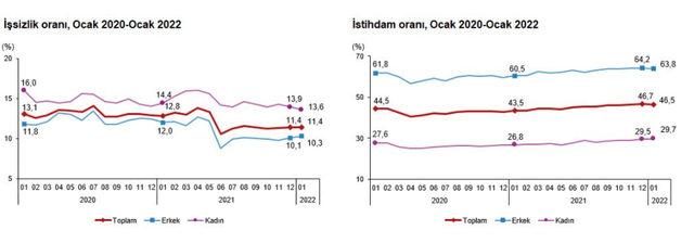 tablo1