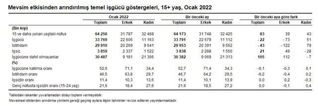 tablo2