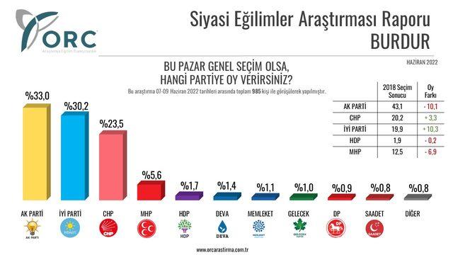 burdur