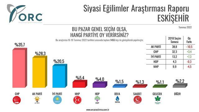 eskısehır