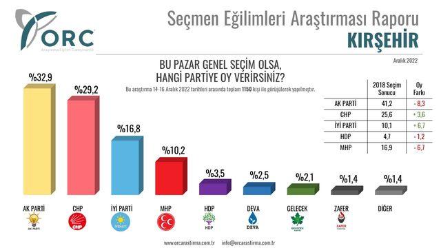 kırsehir