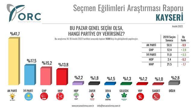 kayseri