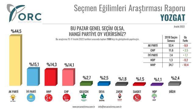 yozgat