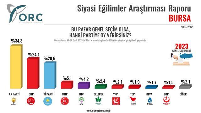 bursa